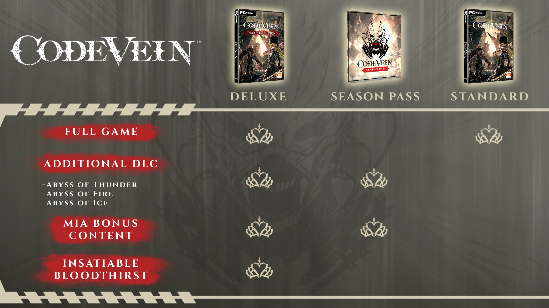 噬血代码/Code Vein